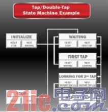 罗姆旗下Kionix公司发力完善软件解决方案，加速应用软件开发创新