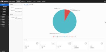 为什么越来越多的企业开始采用软件快速开发框架