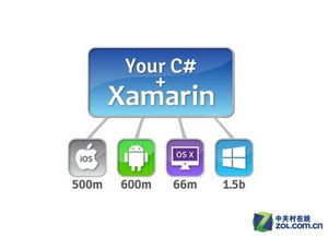 最终伤到谁？Win10兼容安卓应用的全解析与应用软件开发趋势
