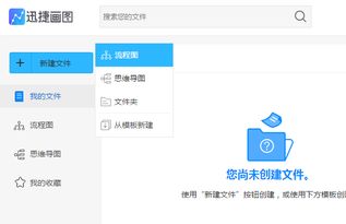 产品经理流程图绘制工具全揭秘 一张图帮你选对神器
